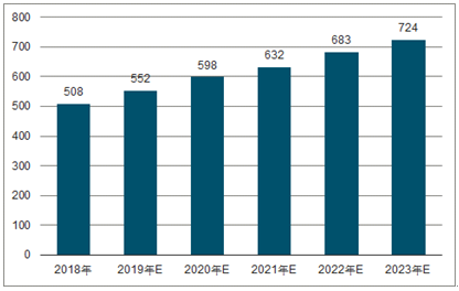 舟山2023年中国无纺布行业全景图谱